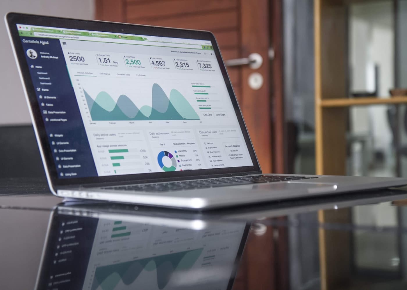 Meta Ads for Fintech